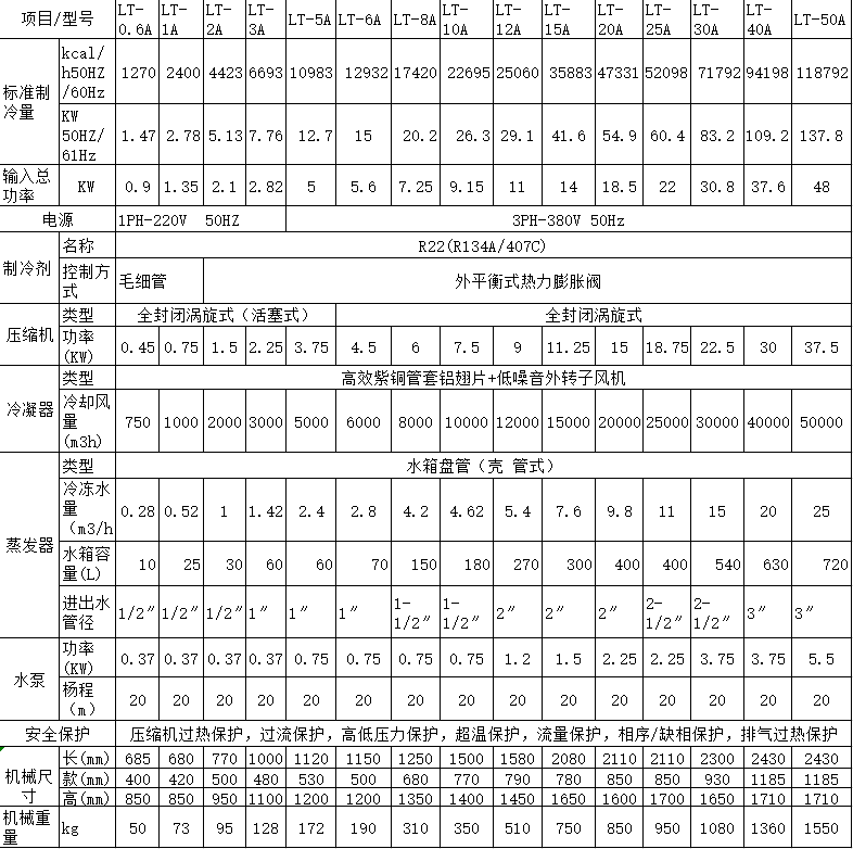 2P風冷式冷水機(圖2)