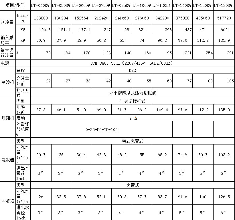 箱體式水冷螺桿冷水機(圖2)