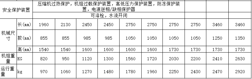 箱體式水冷螺桿冷水機(圖3)