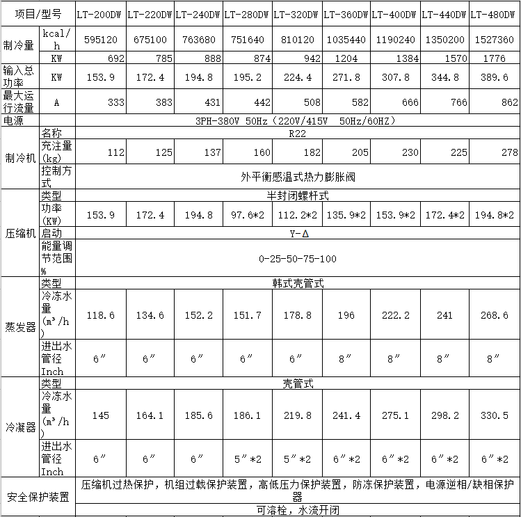 箱體式水冷螺桿冷水機(圖4)