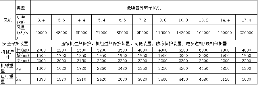 100P風冷螺桿式冷水機(圖3)