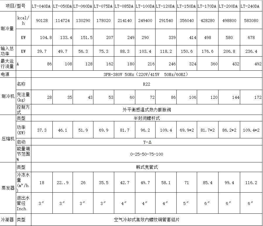 風冷螺桿式冷水機(圖1)